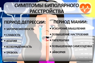 Лечение биполярного расстройства в Гае