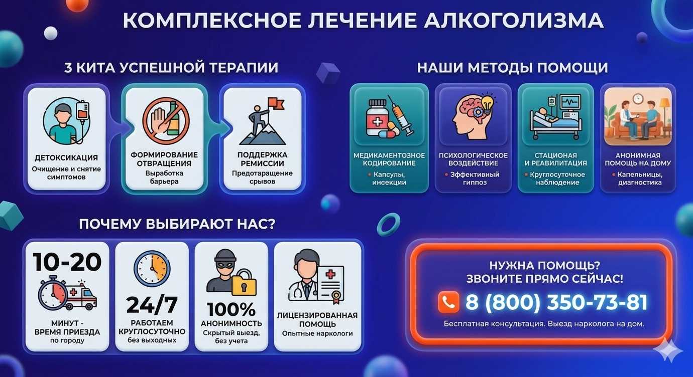 Инфографика о методах лечения алкоголизма в Гае: детоксикация, кодирование и анонимная помощь на дому от клиники Похмельная служба.